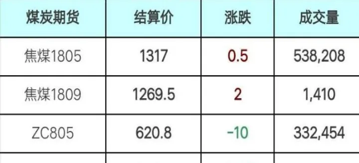 期货平仓显示下单资金不足(期货平仓后资金能否立即取出)_https://www.07apk.com_期货技术分析_第1张