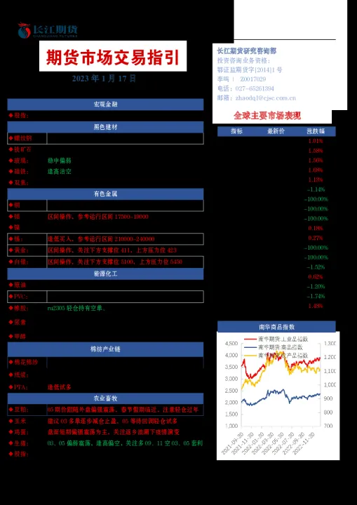 期货市场开场白(期货市场开场白和结束语)_https://www.07apk.com_期货科普_第1张