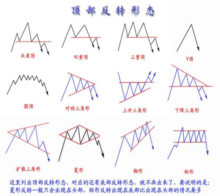 如何定义期货的趋势(如何定义上涨趋势)_https://www.07apk.com_股指期货_第1张