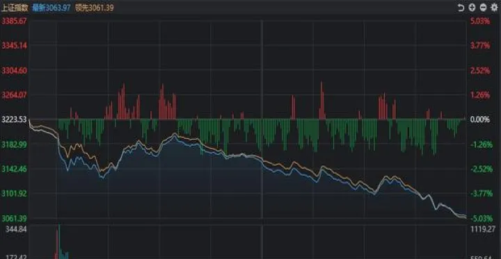 期货如何防止大盘下跌(期货大盘上涨期货下跌)_https://www.07apk.com_农产品期货_第1张