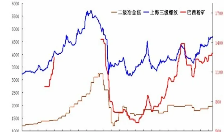 做钢材期货的怎么知道收哪些货(在哪看钢材期货实时行情图)_https://www.07apk.com_期货技术分析_第1张