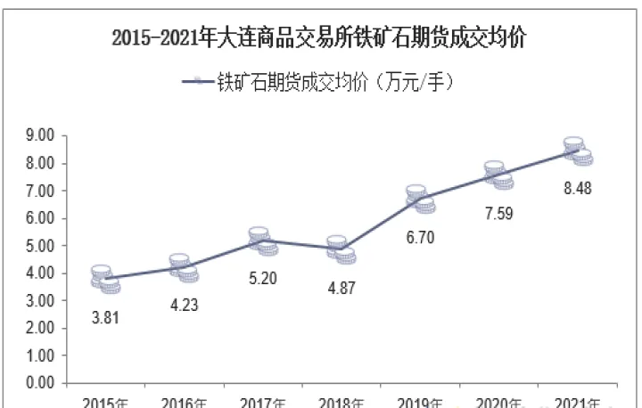 期货铁矿石交易(期货铁矿石交易一天变化多少点)_https://www.07apk.com_原油期货_第1张