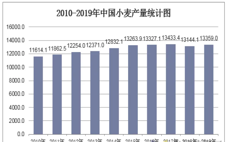 国小麦期货行情走势(国内小麦期货有哪些)_https://www.07apk.com_原油期货_第1张