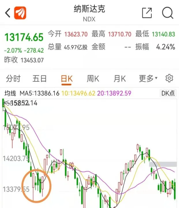 纳斯达克股指期货指数基金(纳斯达克指数期货是什么意思)_https://www.07apk.com_农产品期货_第1张