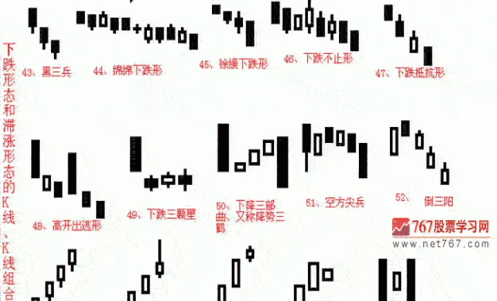 期货k线图基础入门知识(期货k线图基础知识及k线图图解)_https://www.07apk.com_期货科普_第1张