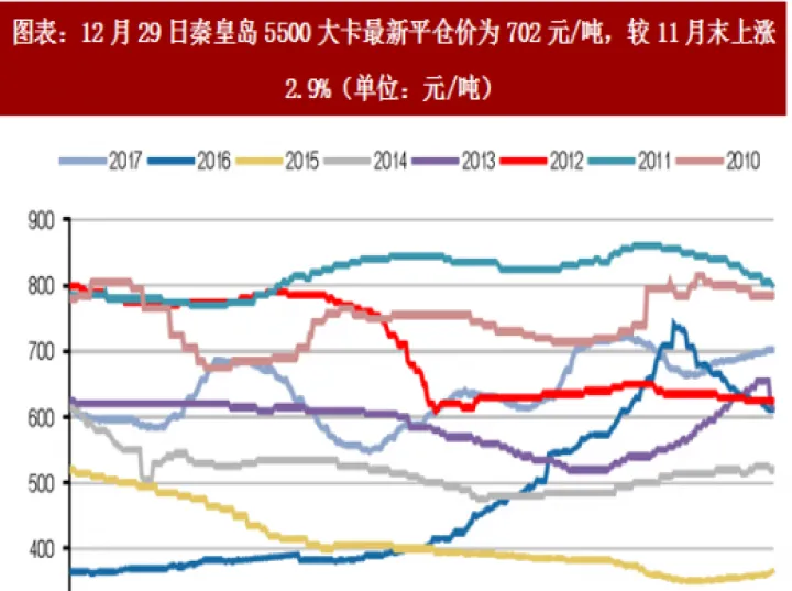 怎么看煤炭期货走势(煤炭期货最新行情走势)_https://www.07apk.com_期货行业分析_第1张