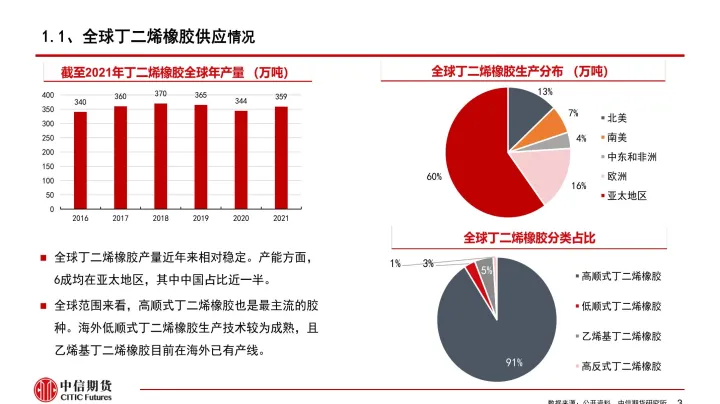 和橡胶相关的期货品种(橡胶期货概念股)_https://www.07apk.com_期货科普_第1张