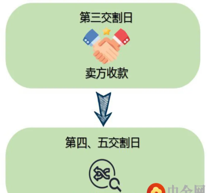 期货不交割违约金多少(期货交割违约怎么办)_https://www.07apk.com_期货技术分析_第1张