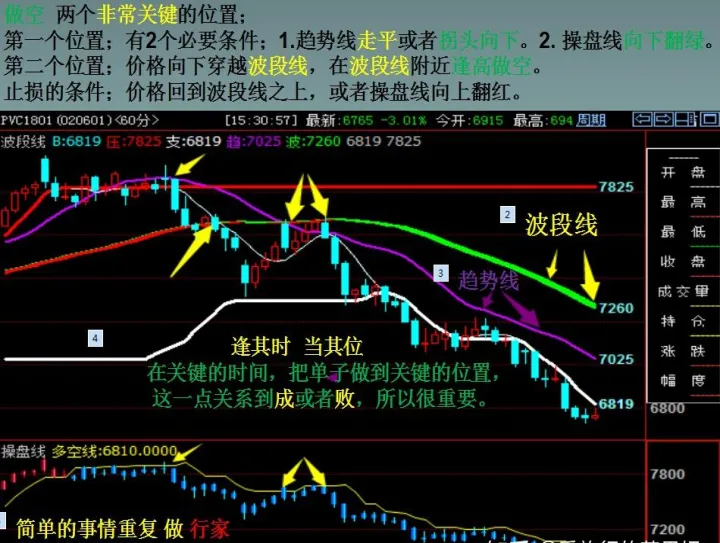 期货怎样找出波动率大的品种(期货波动率计算公式)_https://www.07apk.com_农产品期货_第1张