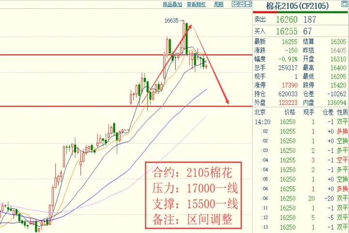 棉花期货未来行情(棉花期货未来行情分析)_https://www.07apk.com_期货科普_第1张