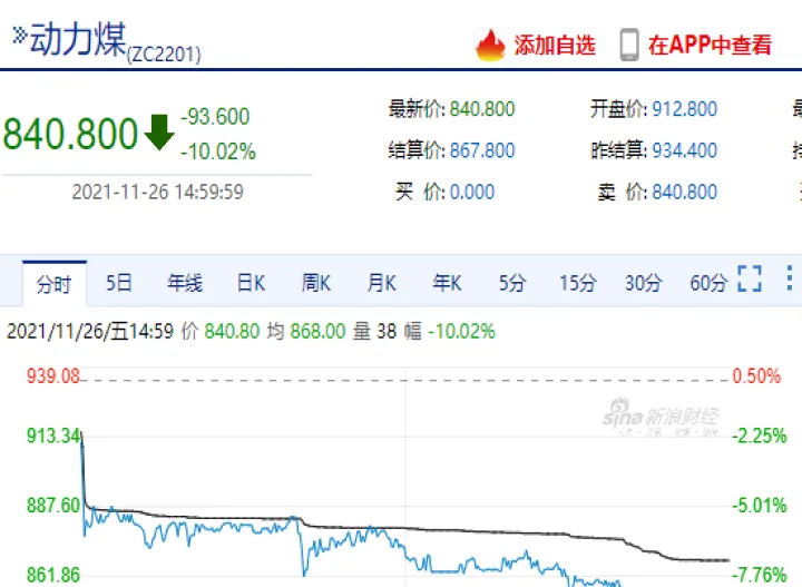 实时国外动力煤期货行情(国际动力煤期货实时行情)_https://www.07apk.com_股指期货_第1张