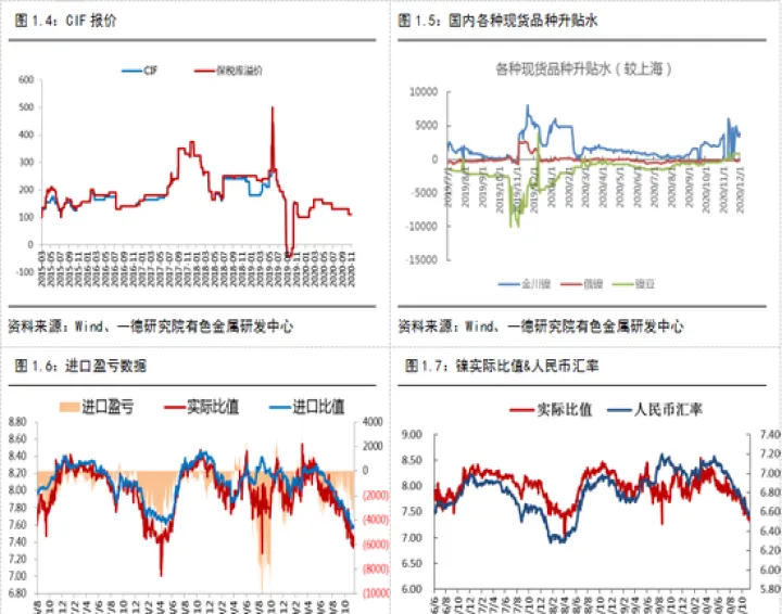 镍期货怎么涨这么多(镍期货为什么大涨)_https://www.07apk.com_期货技术分析_第1张