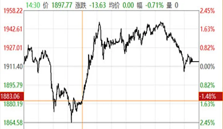 期货跌停板什么时候开始成交(期货什么时候出现的涨跌停板)_https://www.07apk.com_期货行业分析_第1张