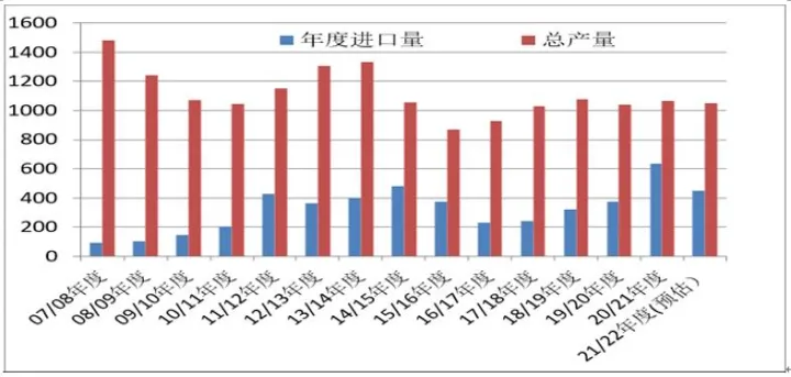 白糖期货国内外现状(国内白糖期货行情)_https://www.07apk.com_农产品期货_第1张