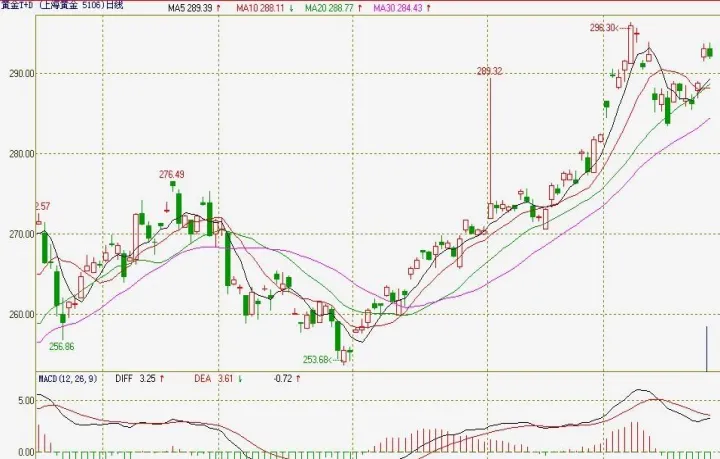 上海黄金期货多个合约跌停(上海黄金期货多个合约跌停怎么办)_https://www.07apk.com_黄金期货直播室_第1张