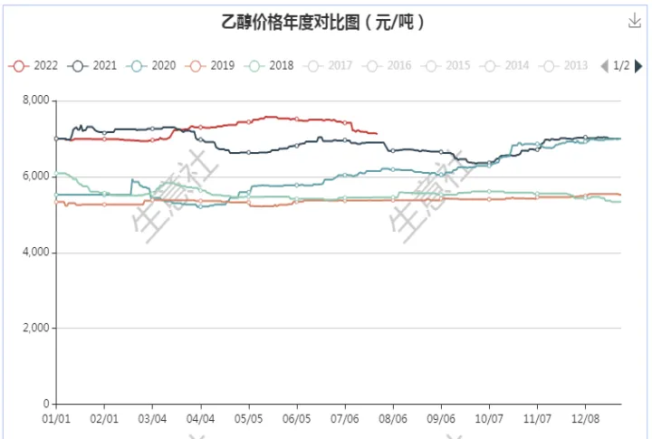 稀乙醇商品期货(乙醇期货最新行情)_https://www.07apk.com_原油期货_第1张