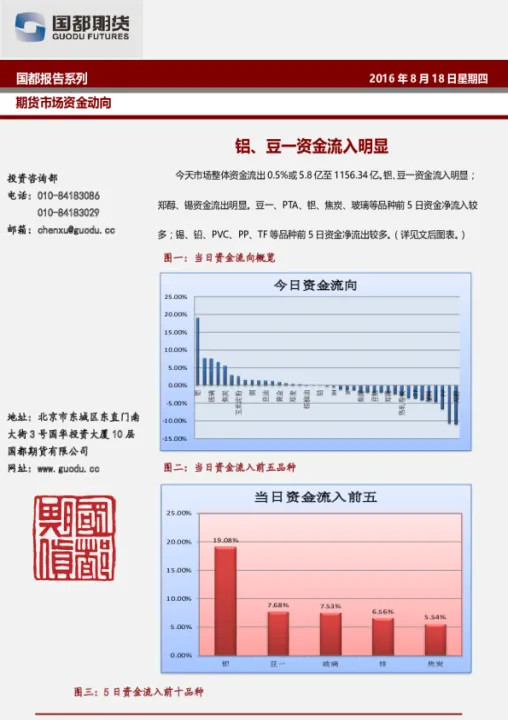 商品期货大资金(商品期货资金流出什么意思)_https://www.07apk.com_农产品期货_第1张