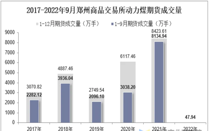 期货郑煤205什么意思(郑煤期货交割标准)_https://www.07apk.com_股指期货_第1张