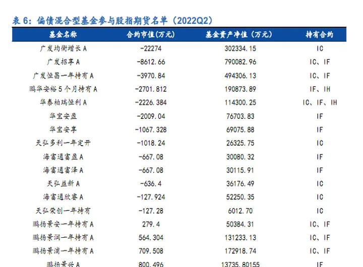 公募基金可以做商品期货嘛(公募基金可以做t吗)_https://www.07apk.com_农产品期货_第1张