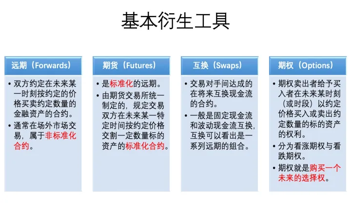 期货远期合约和期权的区别(期货远期交易与近期交易的区别)_https://www.07apk.com_期货行业分析_第1张