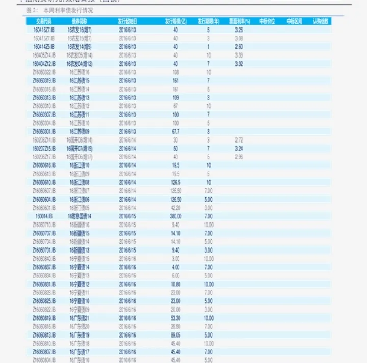 棕油期货怎么做(棕油期货实时行情)_https://www.07apk.com_原油期货_第1张