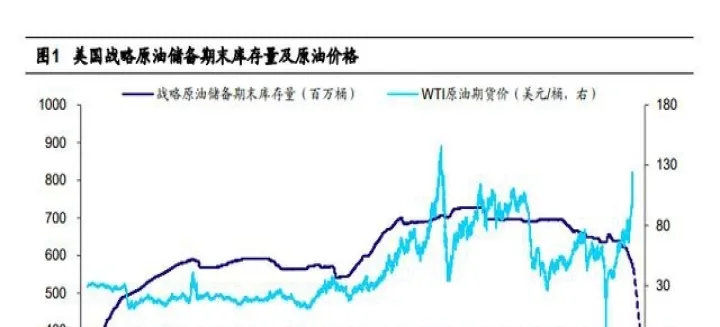 美国石油期货最高是多少(美国石油期货开盘时间)_https://www.07apk.com_期货行业分析_第1张