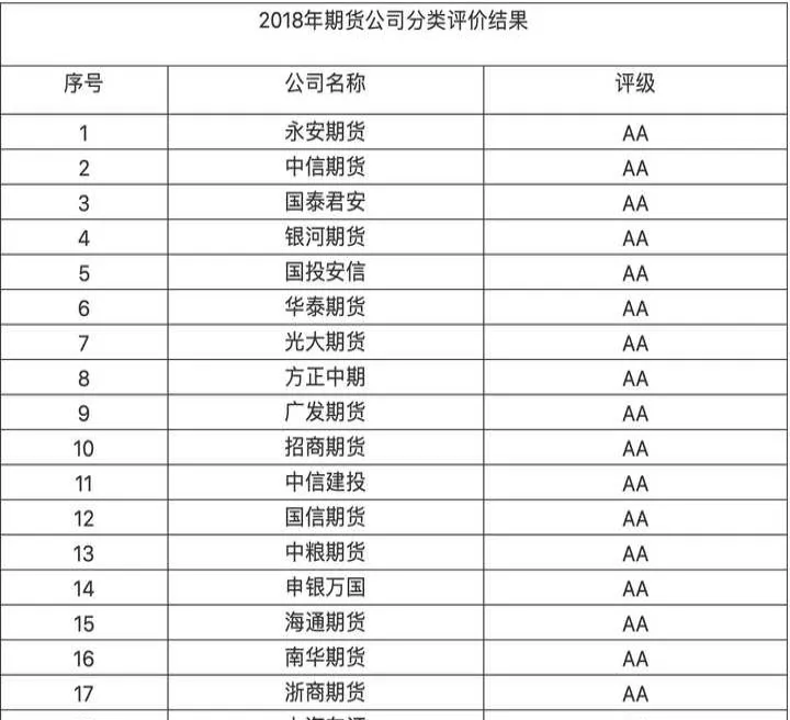 做期货要看哪些数据(做期货看哪些指标)_https://www.07apk.com_期货行业分析_第1张