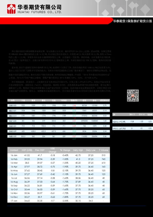 甲醇2201期货行情(甲醇期货2101实时行情)_https://www.07apk.com_期货技术分析_第1张