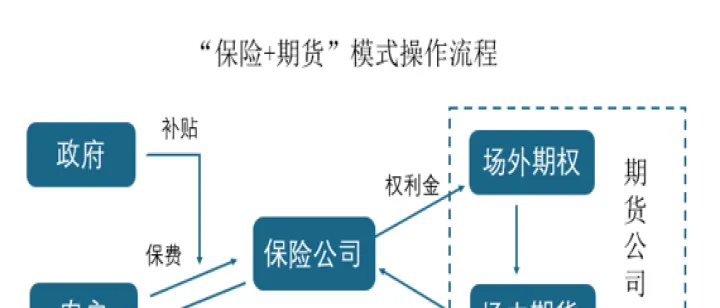 期货服务三农模式(期货服务三农模式是什么)_https://www.07apk.com_股指期货_第1张