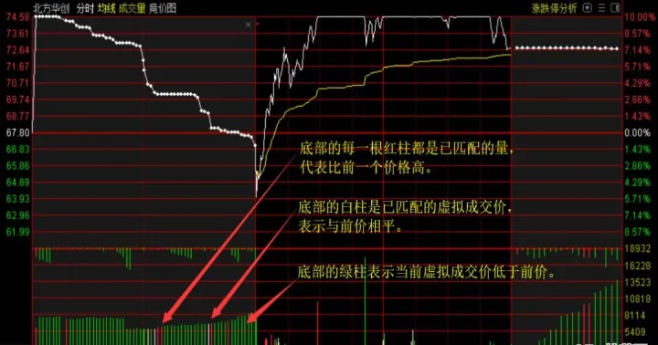 期货交易收盘竞价(期货收盘价是什么意思)_https://www.07apk.com_期货技术分析_第1张