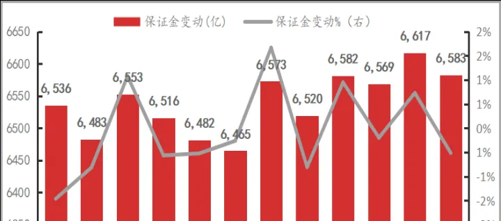 期货活跃品种判断(怎么看期货活跃度)_https://www.07apk.com_期货技术分析_第1张