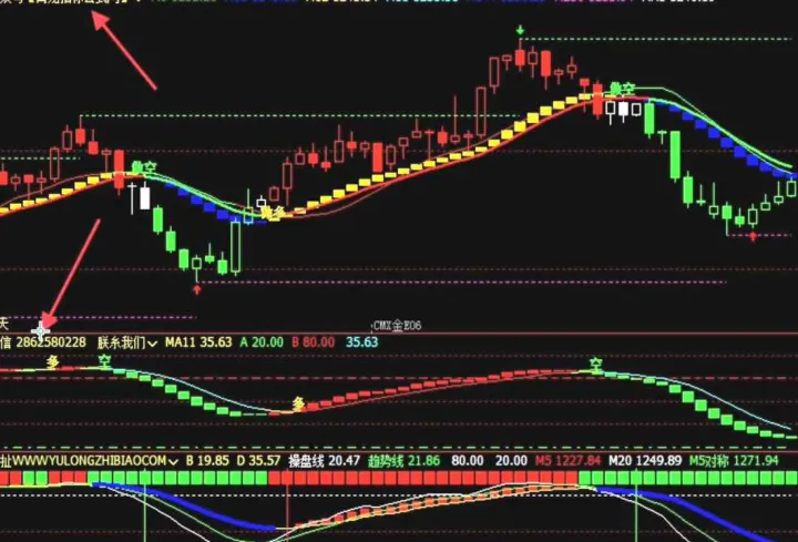 期货短线指标的应用(期货短线指标公式)_https://www.07apk.com_期货技术分析_第1张