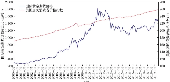 美国期货黄金交易的(美国期货交易实时行情)_https://www.07apk.com_农产品期货_第1张