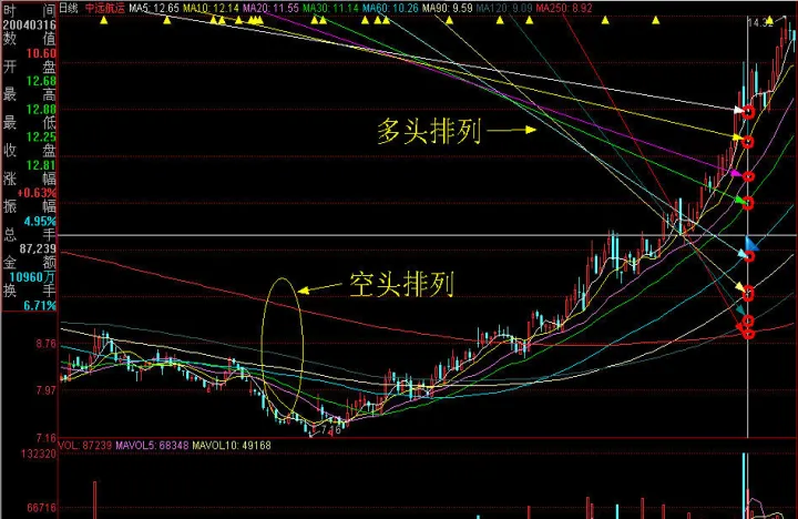 期货平均线计算讲解(期货平均线是什么意思)_https://www.07apk.com_期货科普_第1张