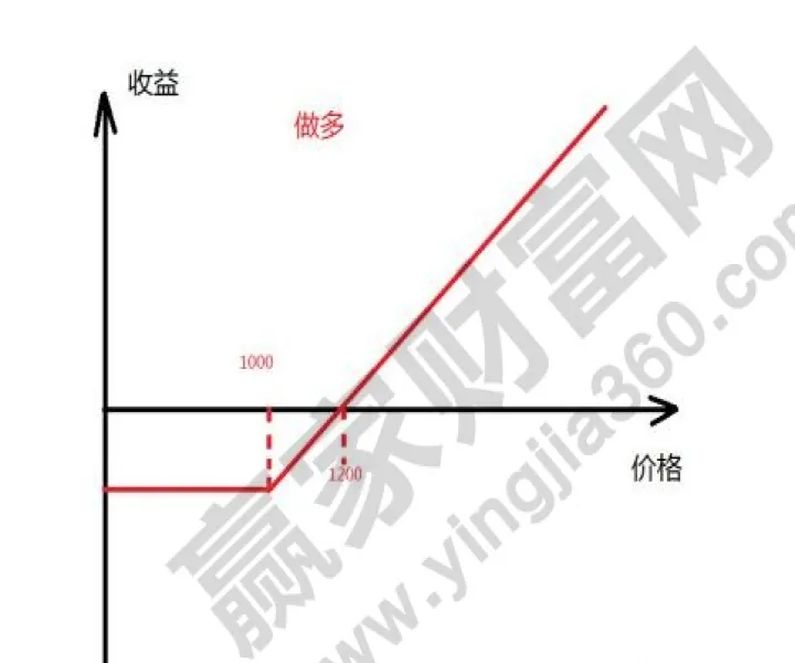 期货一般做多还是空(期货一般做多少天)_https://www.07apk.com_黄金期货直播室_第1张