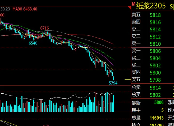 小资金在期货中做什么品种好(小资金玩什么期货)_https://www.07apk.com_黄金期货直播室_第1张