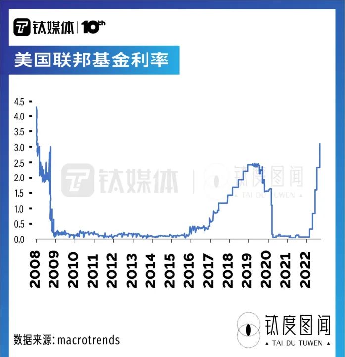 美国加息对商品期货影响吗(美国加息对商品期货的影响)_https://www.07apk.com_黄金期货直播室_第1张