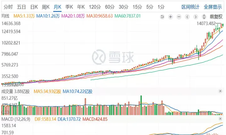 纳斯达克100指数期货交易规则(纳斯达克指数期货代码是多少)_https://www.07apk.com_原油期货_第1张