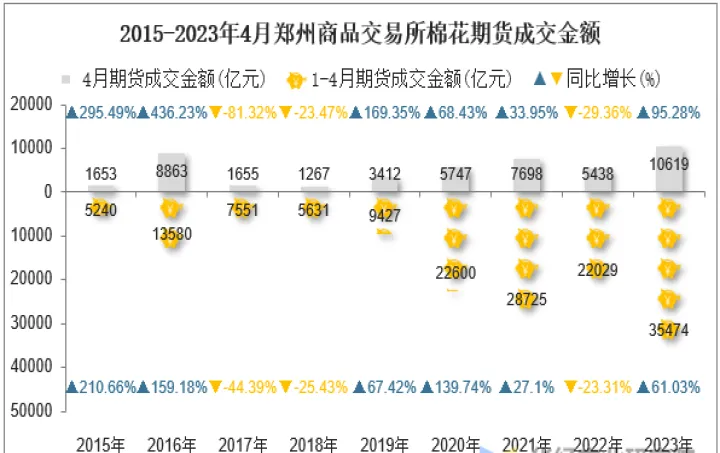 郑州棉花期货定价权(郑州棉花期货交易市场)_https://www.07apk.com_股指期货_第1张