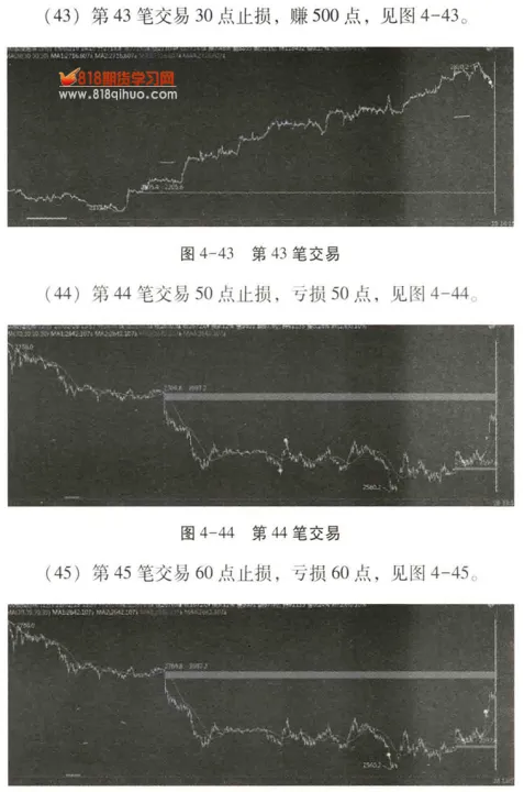 期货止损点位的计算(期货止损点位如何计算)_https://www.07apk.com_期货技术分析_第1张