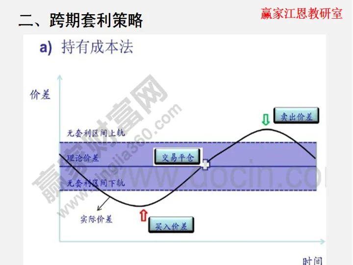 简述股指期货的交易策略(股指期货交易技术分析)_https://www.07apk.com_股指期货_第1张