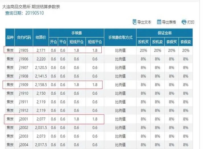 大商所期货交易市场(大商所pp期货交易手续费)_https://www.07apk.com_期货行业分析_第1张