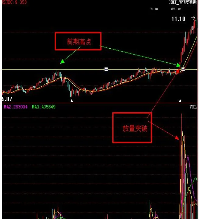 期货主力吸筹迹象(期货主力洗盘吸筹诱多诱空)_https://www.07apk.com_期货科普_第1张