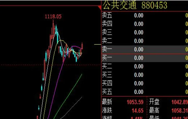 股指期货成交量突然增大(股指期货交易额)_https://www.07apk.com_原油期货_第1张