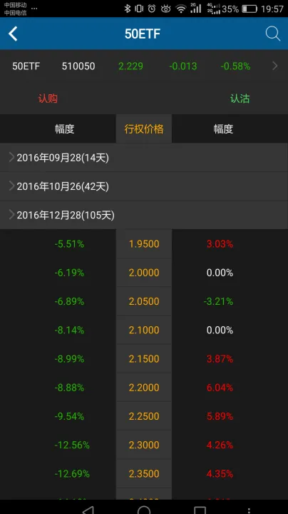 期权对期货是利好还是利空(期货期权是利好还是利空)_https://www.07apk.com_原油期货_第1张