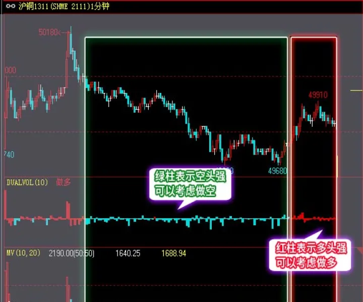 期货下单前怎么观察盘面的(期货盘面怎么看)_https://www.07apk.com_原油期货_第1张