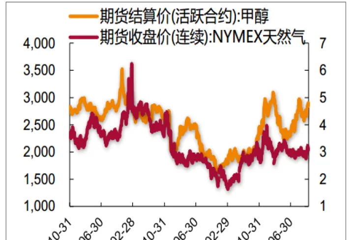 甲醇实时期货报价(甲醇期货实时行情2409)_https://www.07apk.com_股指期货_第1张