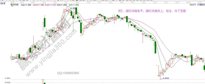 期货哪根均线是变盘线和跌盘线(期货均线设置技巧)_https://www.07apk.com_原油期货_第1张