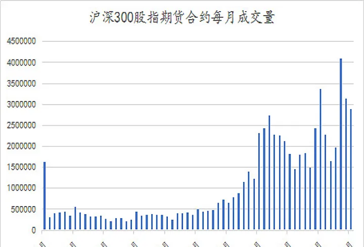 股指期货多仓锁仓平仓(股指期货锁仓收手续费吗)_https://www.07apk.com_期货行业分析_第1张