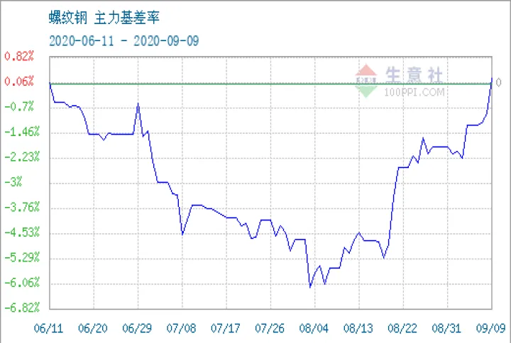 螺纹钢期货到期怎么交割(螺纹钢期货交割时间)_https://www.07apk.com_农产品期货_第1张